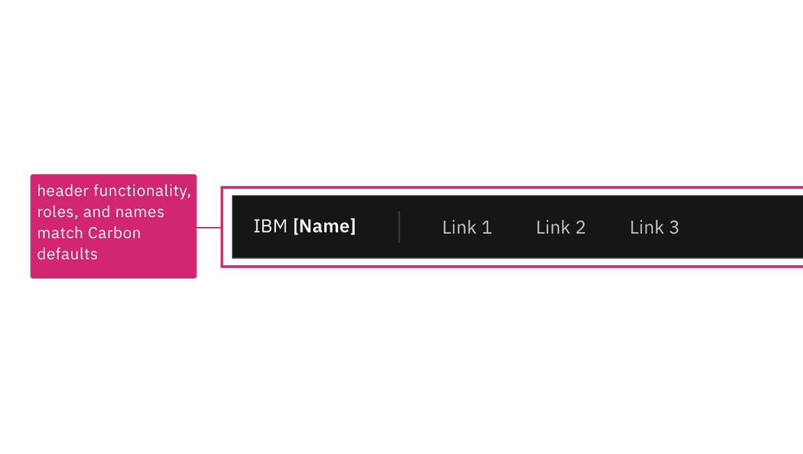 Annotated header region stating 'Header functionality, roles and names match Carbon defaults'